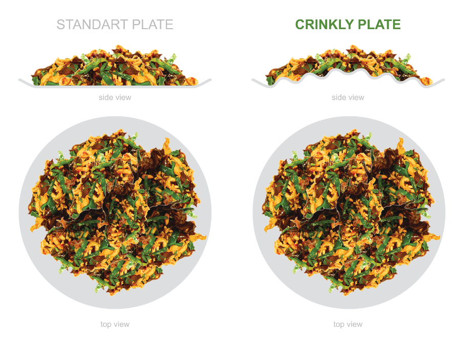Crinkly plate